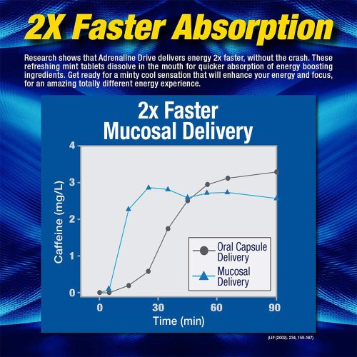 MHP Adrenaline Drive: Fast Acting Energy Mint - Energiafokozó (30 Tabletta, Borsmenta)