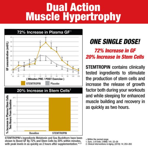 MuscleMeds Stemtropin (60 Kapszula)