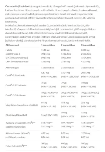 JutaVit Nervaron Komplex (90 tabletta + 90 lágykapszula)