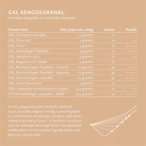 GAL Marhakollagén Peptidek Klasszik (300 g)