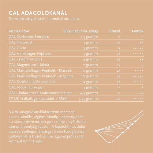 GAL Magnézium-L-laktát (221 g)