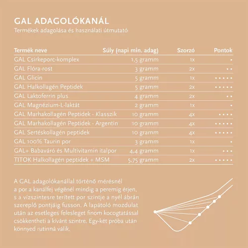 GAL Magnézium-L-laktát (221 g)