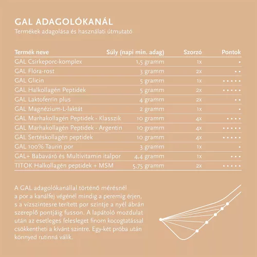 GAL Csirkeporc-komplex (90 g)