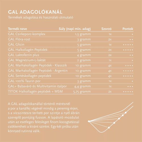 GAL Marhakollagén Peptidek Argentin (300 g)