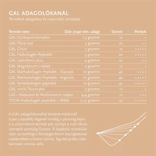 GAL GAL+ Multivitamin [új recept] (205.9 g)