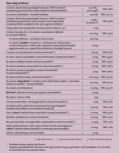 GAL Babaváró (30 Adag)