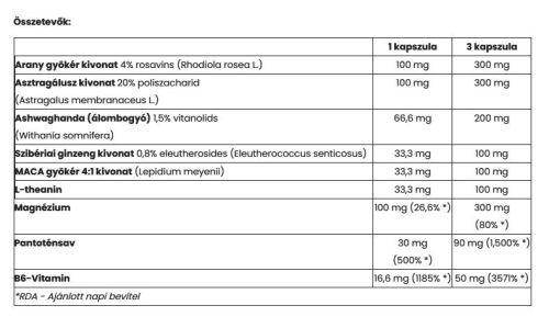Olimp Labs Stress Control (30 Kapszula)