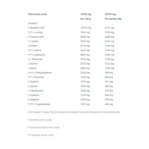 Olimp Sport Whey Protein Complex 100% - Tejsavófehérje Komplex (35 g, Eper)