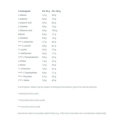 Olimp Sport Whey Protein Complex 100% - Tejsavófehérje Komplex (700 g, Csokoládé)