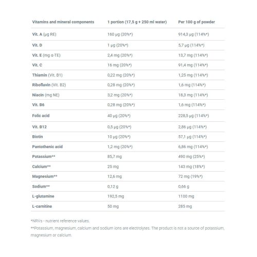 Olimp Sport Iso Plus  (700 g, Citrom)