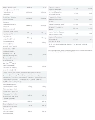 Natural Factors Men’s MultiFactors (90 Kapszula)