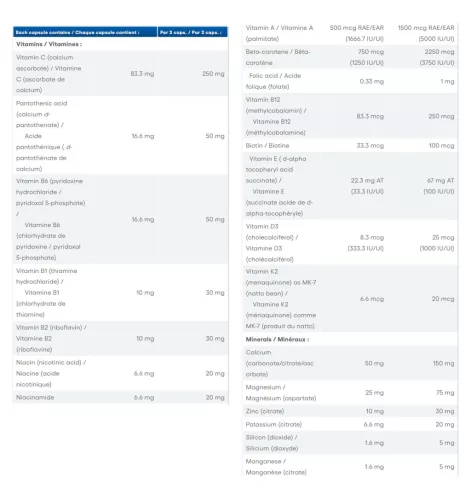 Natural Factors Men’s 50+ MultiFactors (90 Kapszula)