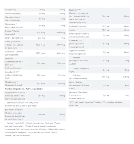 Natural Factors Men’s 50+ MultiFactors (90 Kapszula)