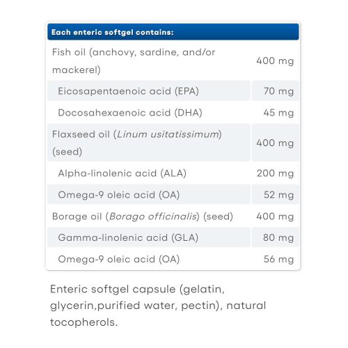 Natural Factors Ultimate 3-6-9 – 1200 mg  (90 Lágykapszula)